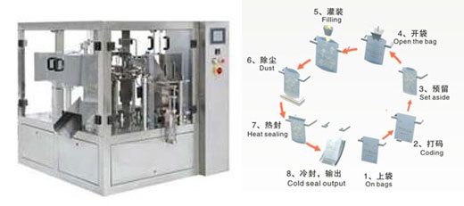 給袋式醬料自動(dòng)包裝機(jī)
