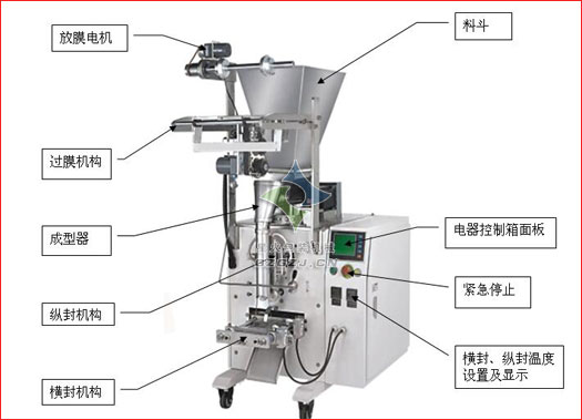 立式粉劑包裝機(jī)